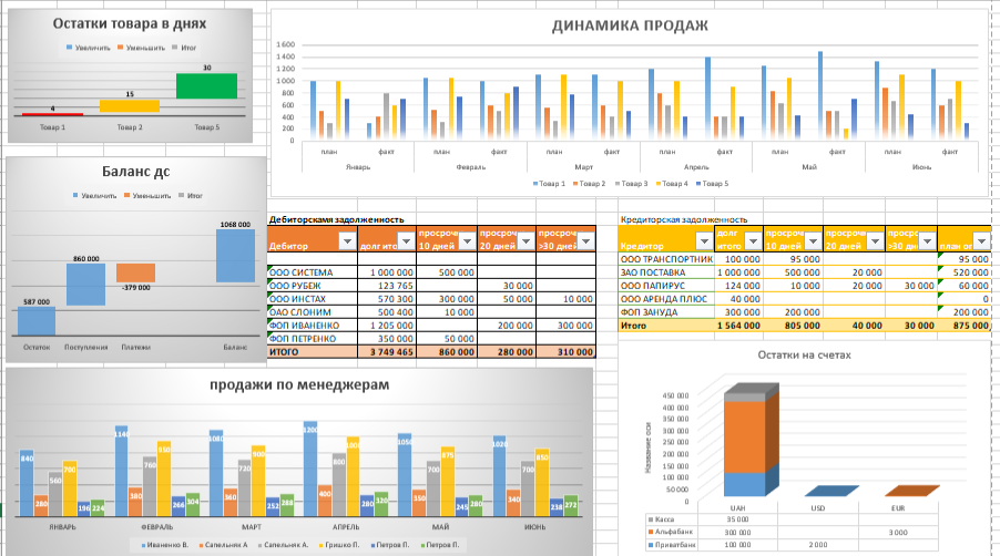 Результат співробітництва з Business Analytics