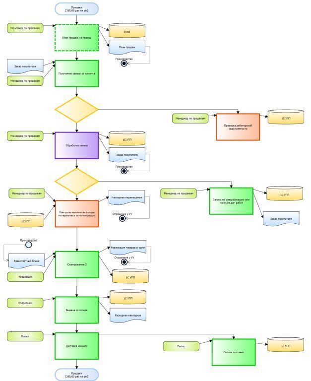 Результат співробітництва щодо постановки управлінського обліку