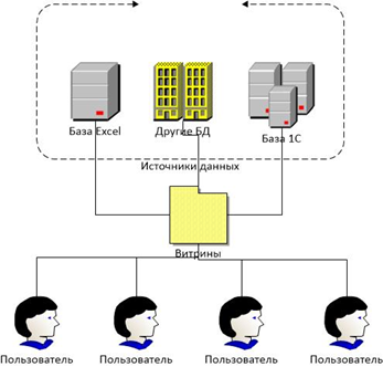 Концепція платформи SMART BUSINESS