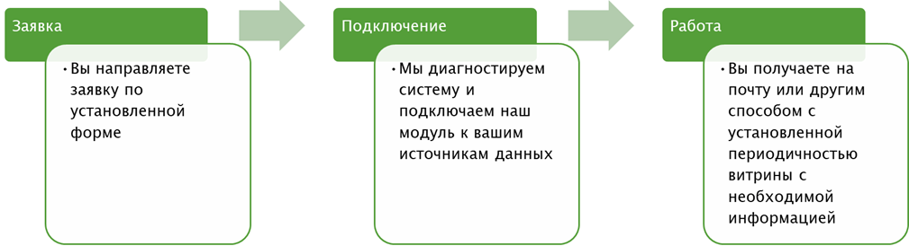 Як розпочати роботу з платформою SMART BUSINESS